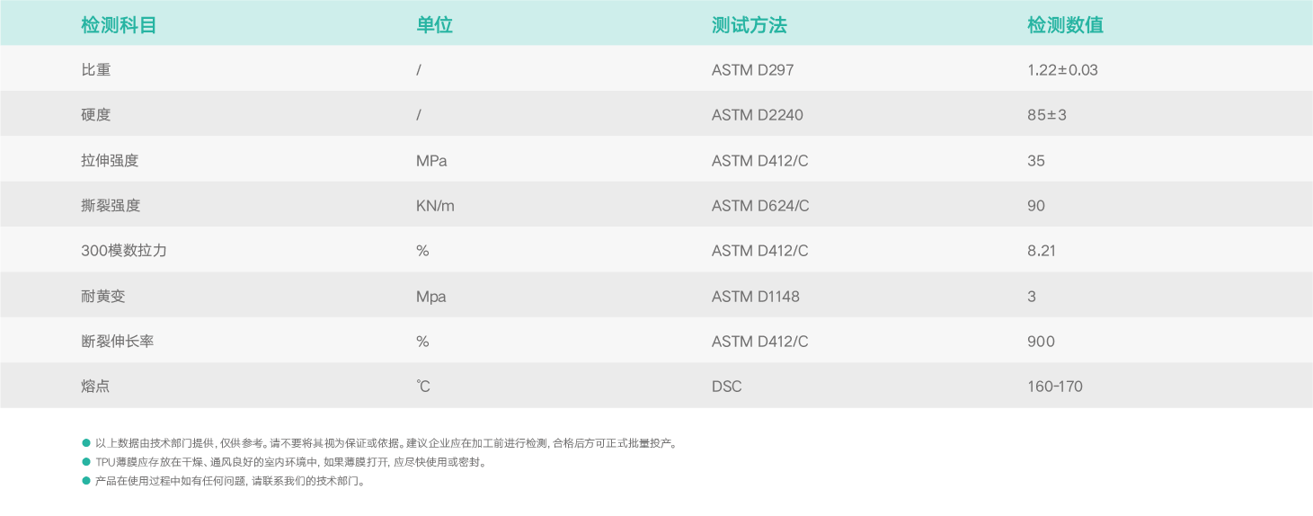基础物理特性.png 基础物理特性.png
