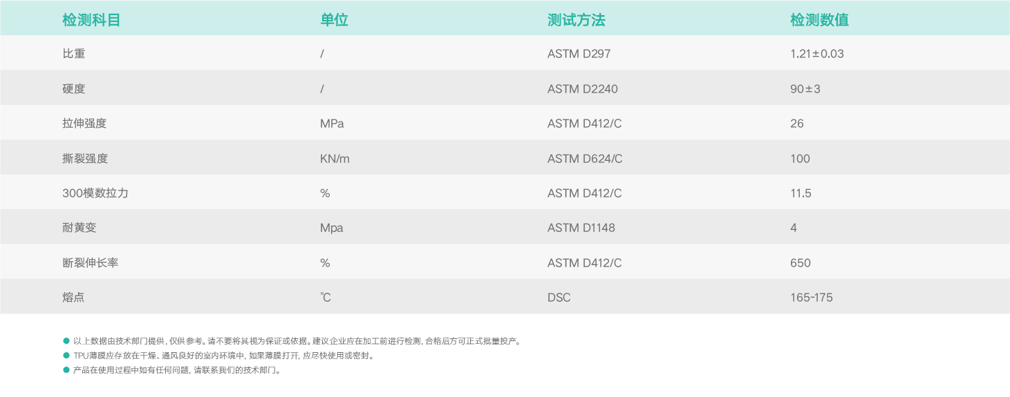 基础物理特性.png 基础物理特性.png