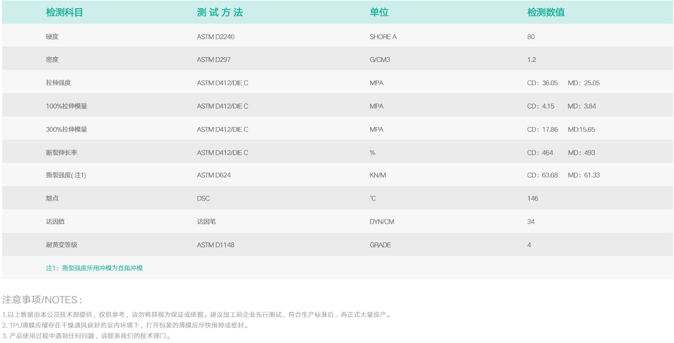 TPU薄膜-聚酯型 XG1295(图1) 基础物理特性.png