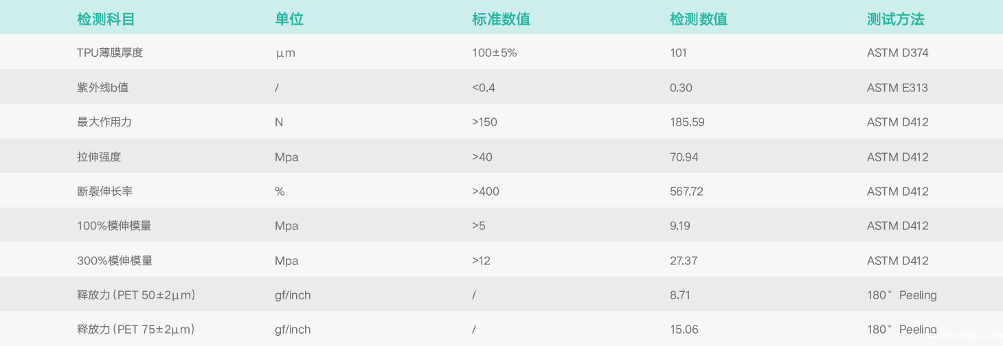 基础物理特性.png 基础物理特性.png