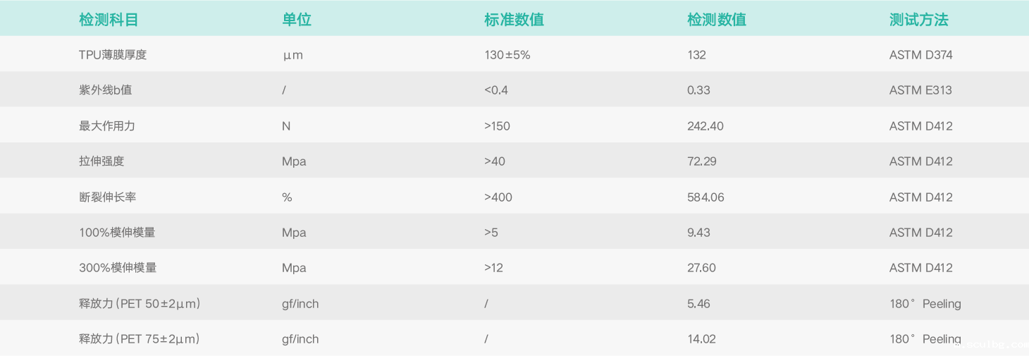 基础物理特性.png 基础物理特性.png