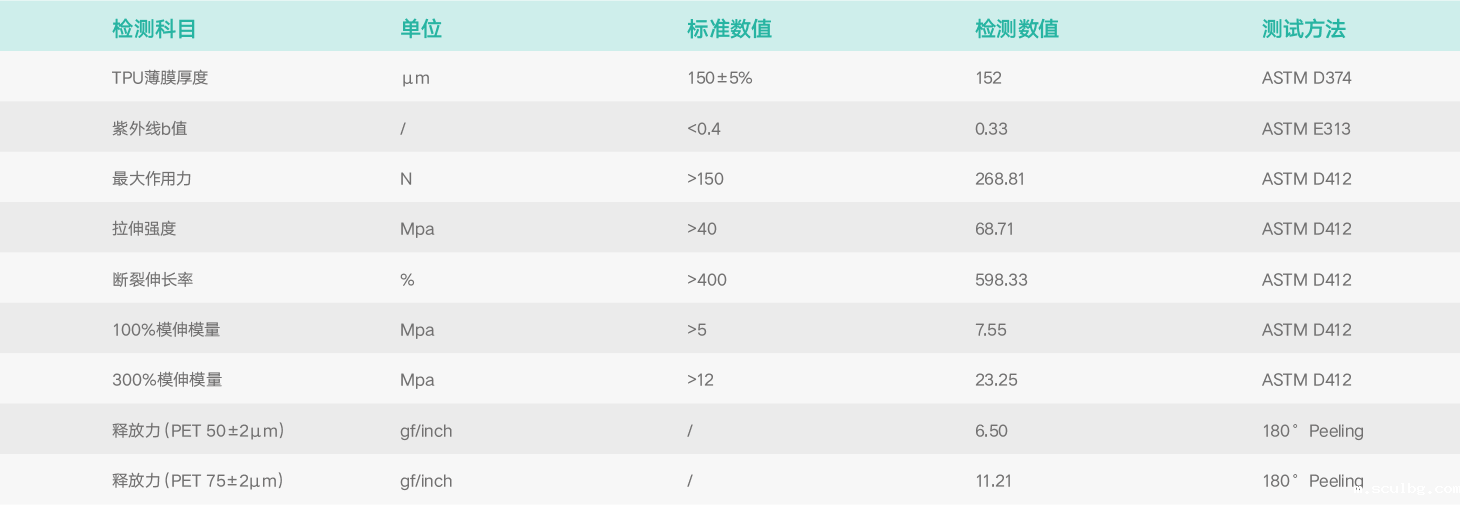 基础物理特性.png 基础物理特性.png