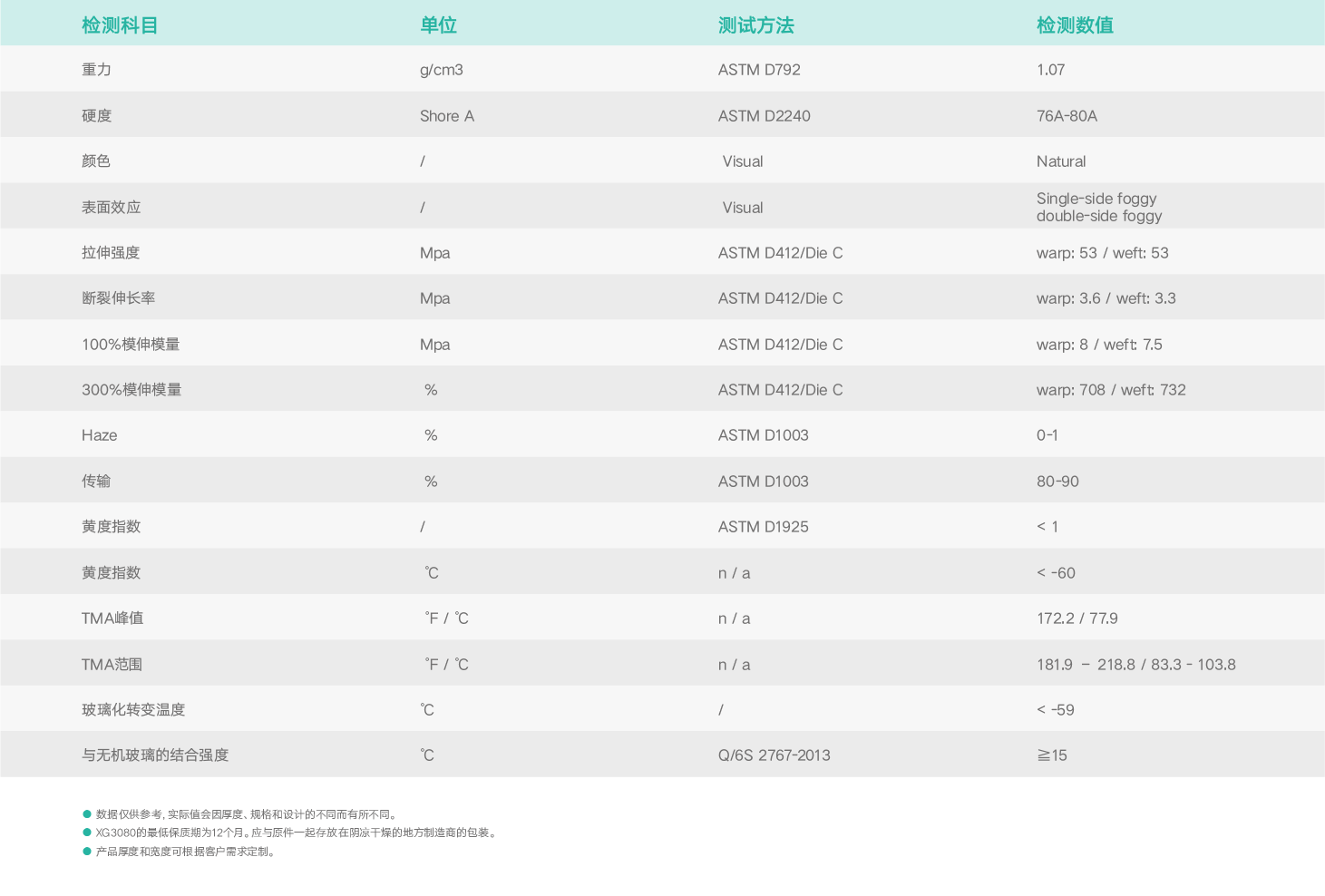 基础物理特性.png 基础物理特性.png