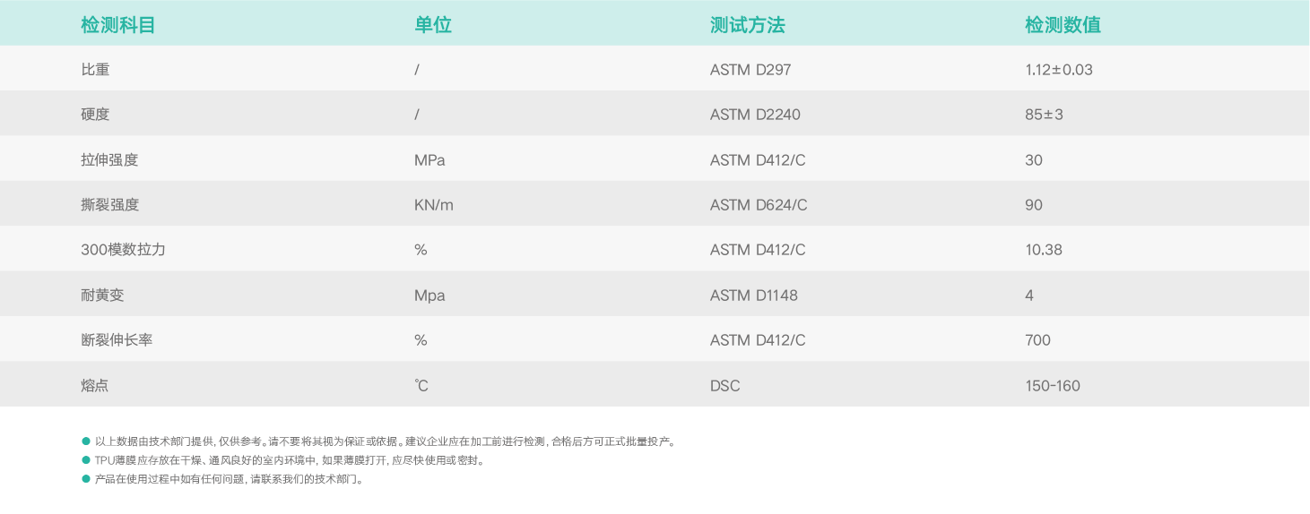 基础物理特性.png 基础物理特性.png