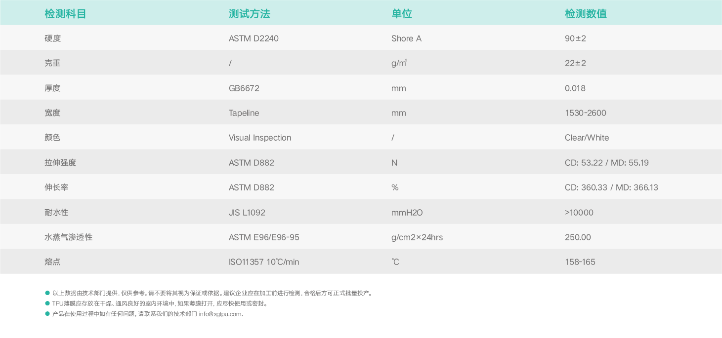 基础物理特性.png 基础物理特性.png